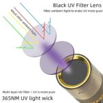 Alonefire SV65 5W UV Flashlight 365nm USB Rechargeable Portable Ultraviolet Black Light Mini Stain Minerals Money Pet Urine Detector for Resin Curing, Scorpion, Fishing with Built-in Battery