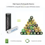 POWEROWL High Capacity Rechargeable AA and AAA Batteries with Battery Charger (USB Fast Charging, Independent Slot), NiMh 4 PCS AA 2800mAh & 4 PCS AAA 1000mAh