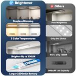 Under Cabinet Lights, 2200mAh Rechargeable Battery Operated Motion Sensor Lights Indoor, Wireless Dimmable Closet Lights, 3 Color 68-LED Under Counter Magnetic Night Lights for Kitchen, Stair, 3 Packs